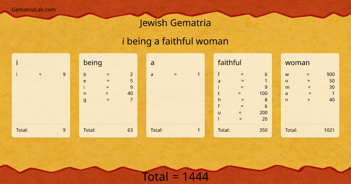 i being a faithful woman in jewish Gematria